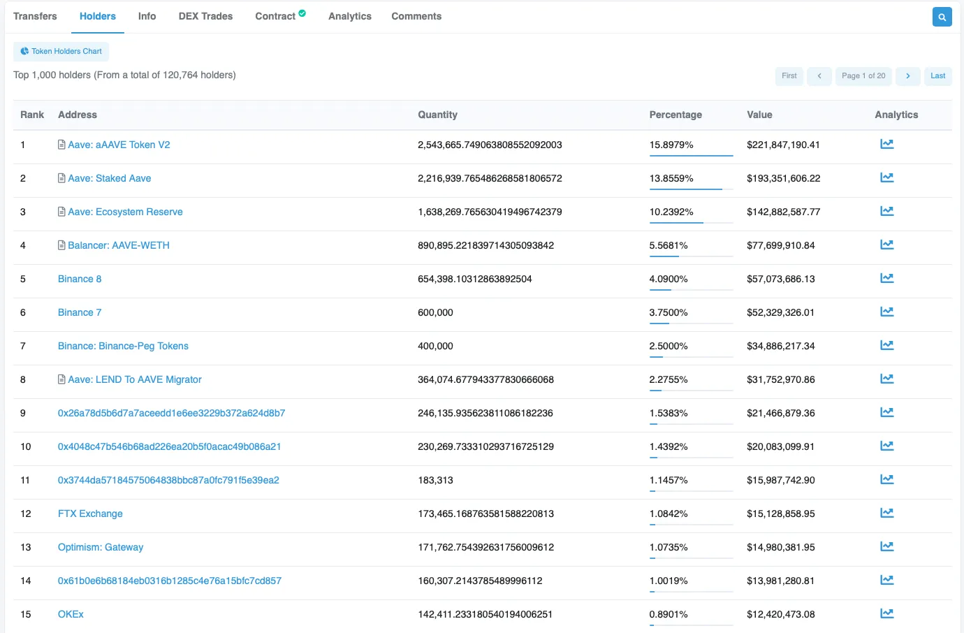 去中心化不是理想？解密3种在区块链产业的真正意义！币三角理论- 8V加密货币学院
