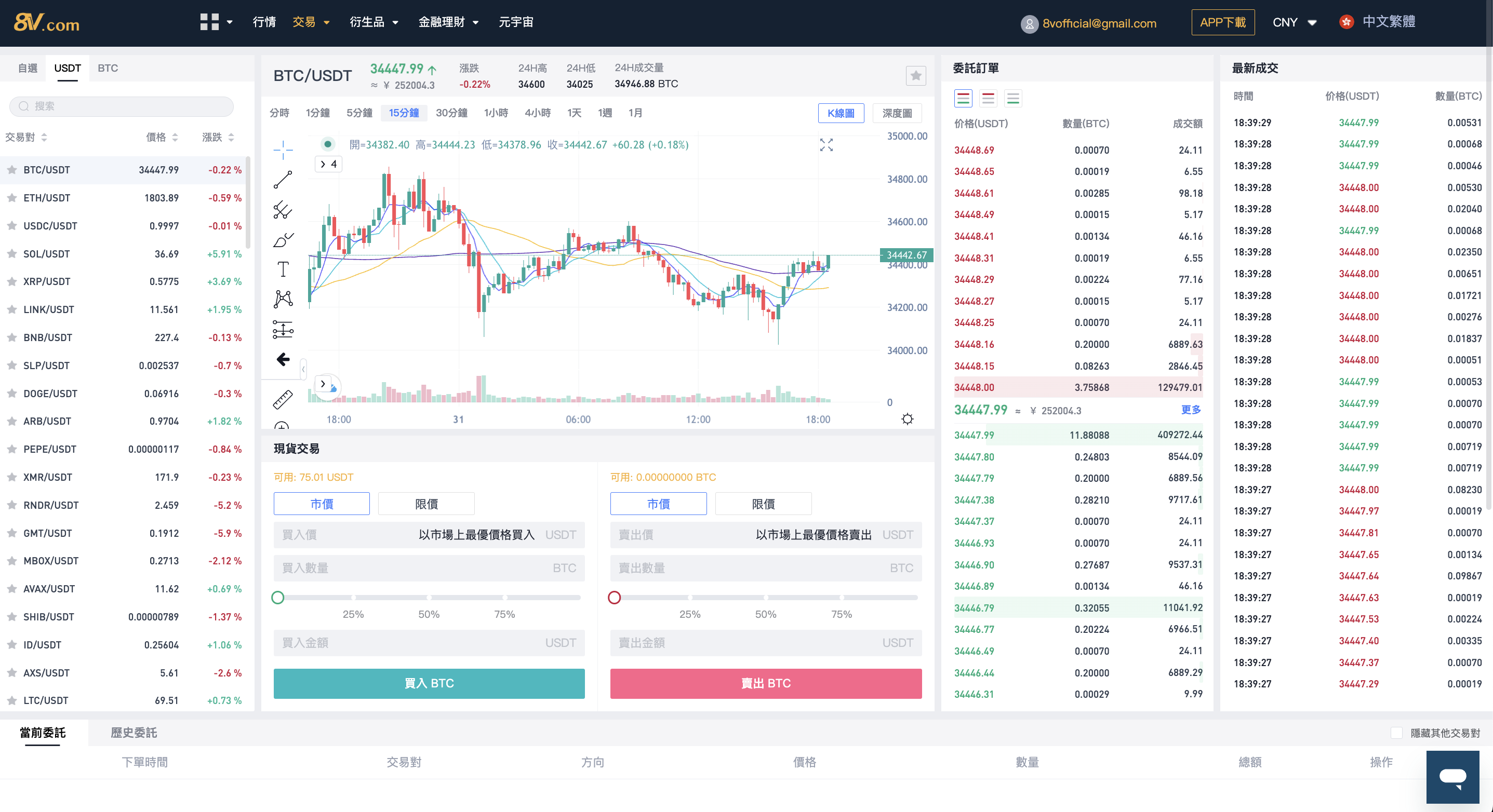 現貨交易完整指南：新手5分鐘深度了解加密貨幣中的幣幣交易- 8V加密貨幣學院