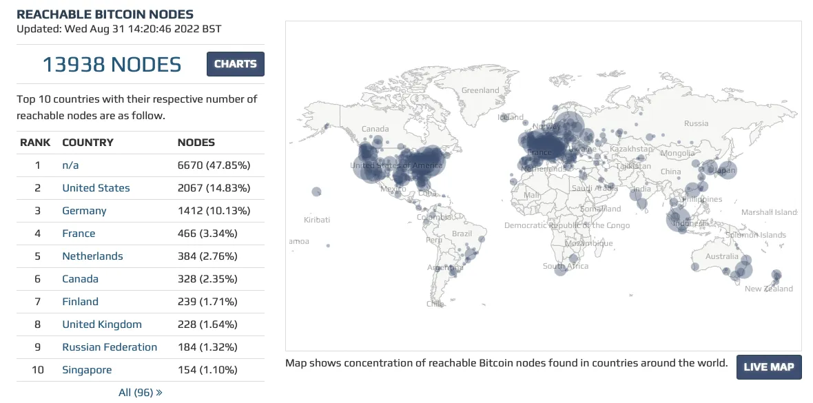 比特幣在全球節點的數量統計及各國數據