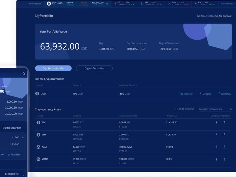 Republic to List Profit-Sharing Digital Security Token on INX Next Week