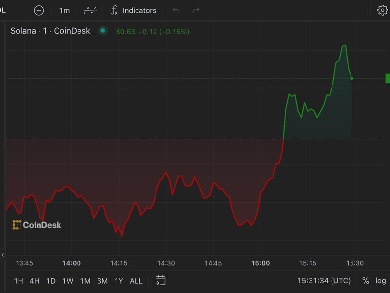 Solana Leapfrogs XRP as Fifth-Largest Crypto, Spurred by Meme Coin Mania