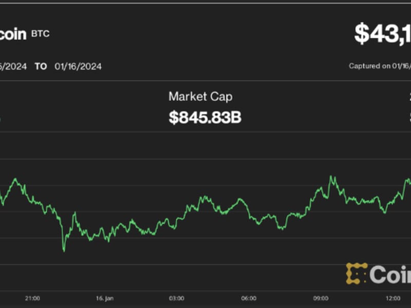 Grayscale Moves Another 9K Bitcoin to Exchange in Preparation for Sale