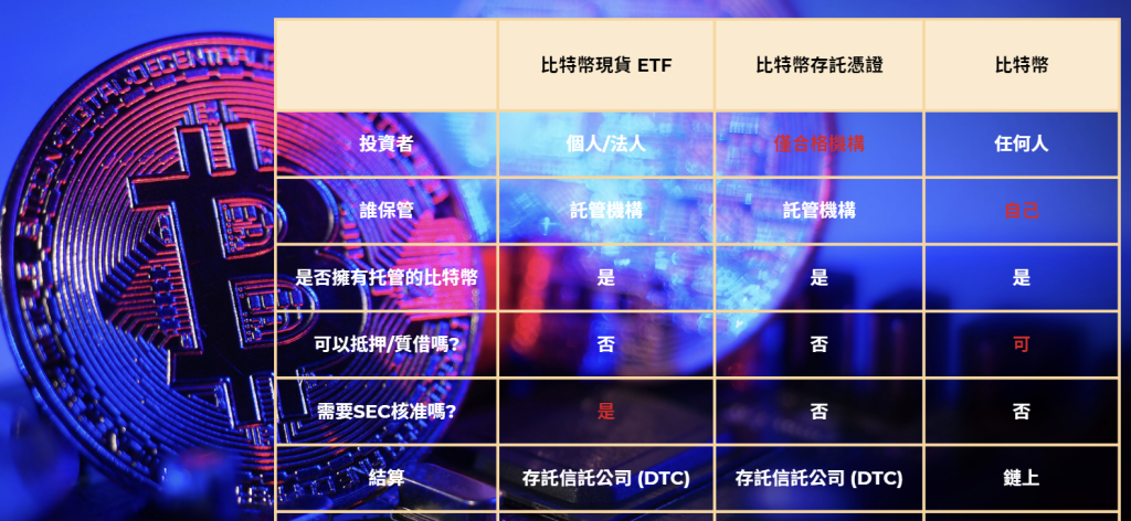 不需 SEC 批准，前花旗高管計劃發行比特幣存託憑證