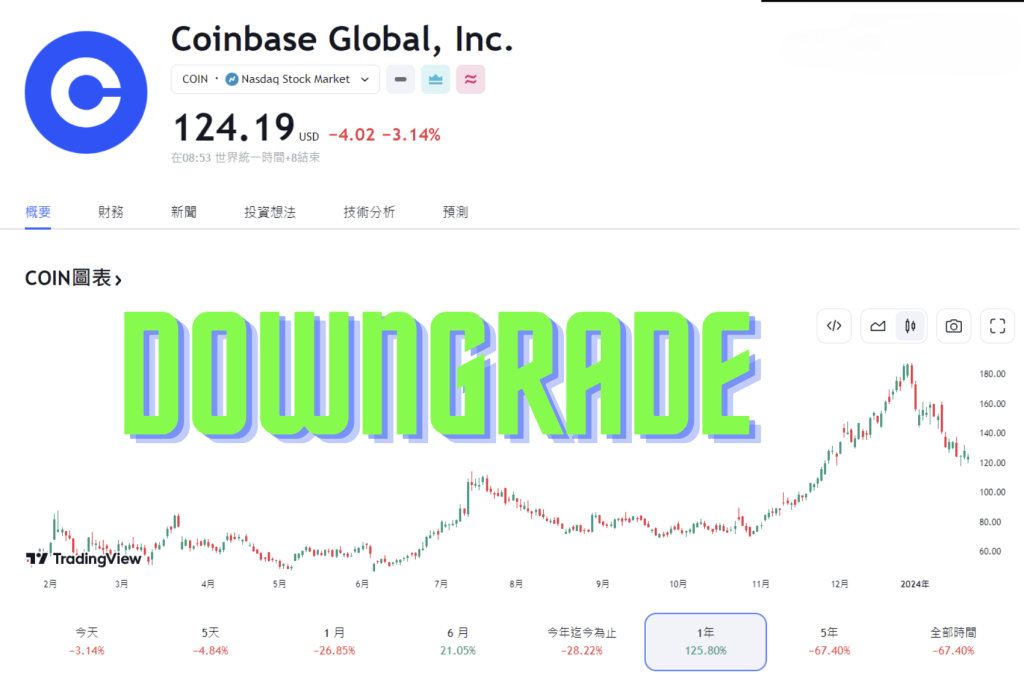 摩根大通調降 Coinbase 評級，擔心 ETF 使投資者失望，目標價 80 美元