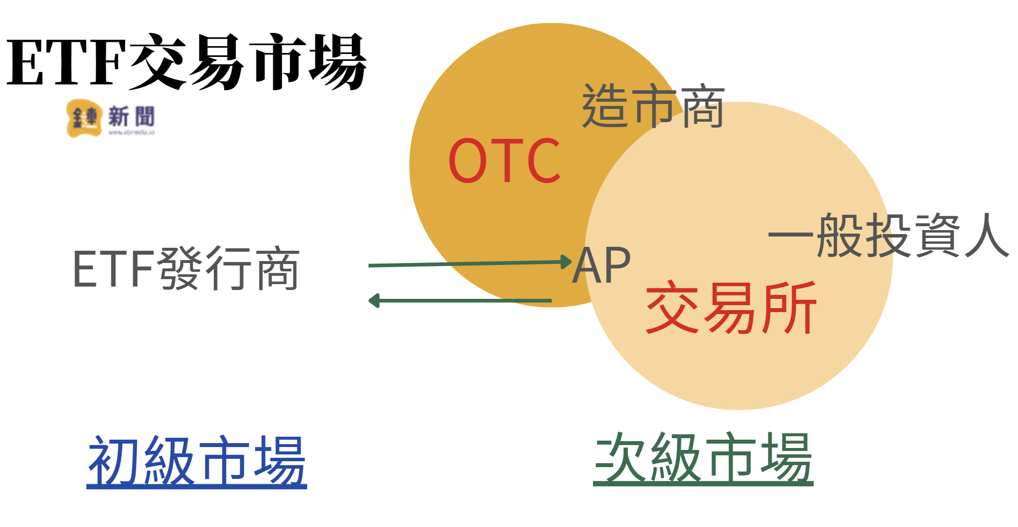 ETF 交易市場解析，由貝萊德 IBIT 看比特幣現貨ETF
