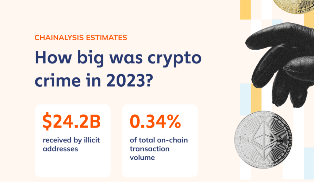 2023年加密非法金流｜穩定幣成犯罪首選，勒索軟體仍偏愛比特幣