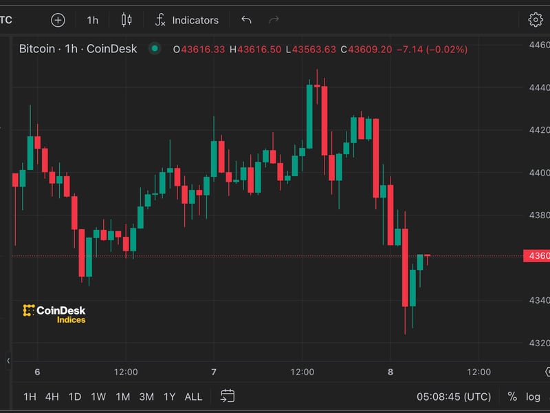 Bitcoin, Asian Stocks Drop as Traders Pare March Fed Rate Cut Bets
