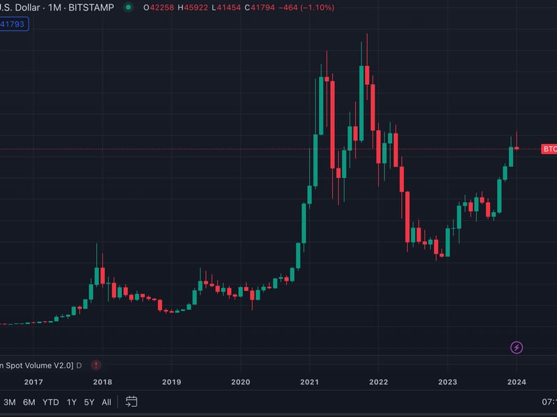 First Mover Americas: Bitcoin’s Strong Start to January May Falter