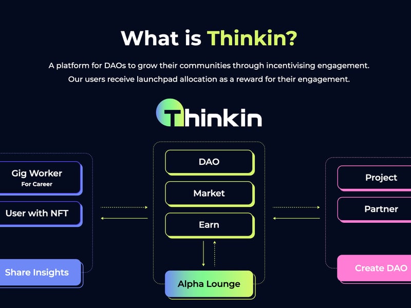 What Is SocialFi? A Beginner’s Guide