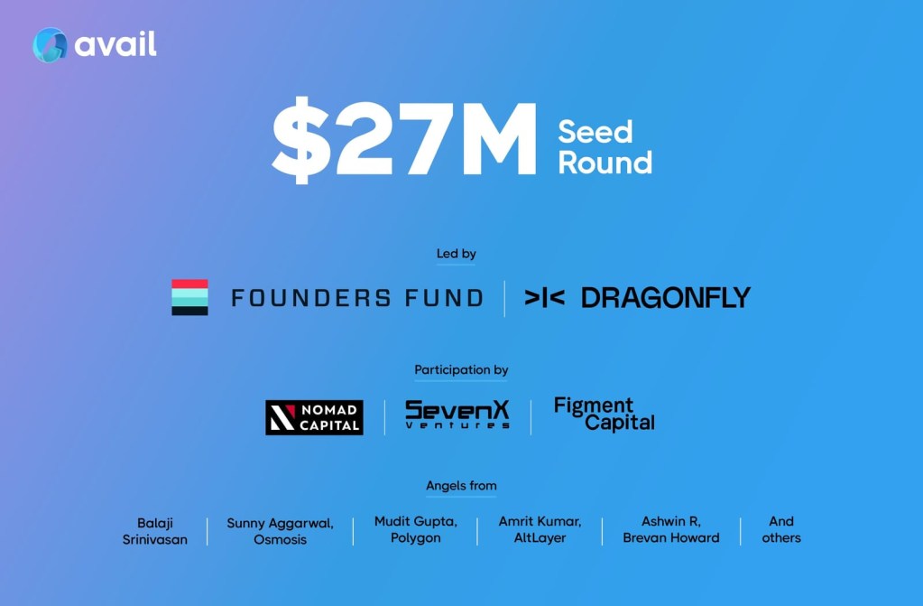 模組化區塊鏈專案Avail獲種子輪融資2,700萬美元，由Dragonfly Capital領投