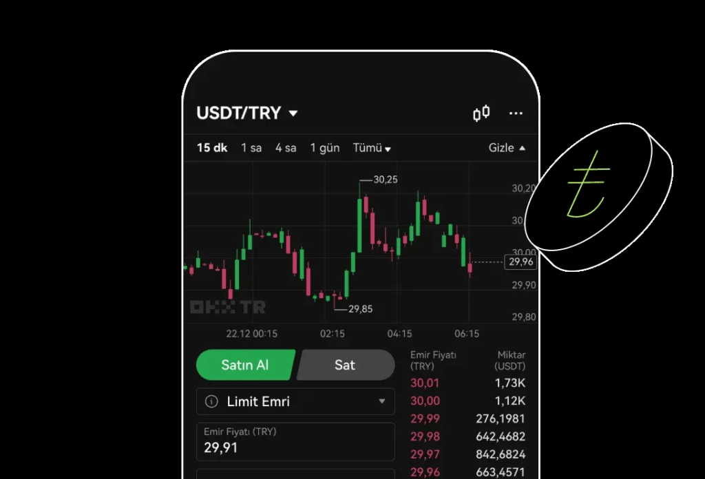 進軍虛擬貨幣高採用國家！OKX 正式在土耳其推出加密交易所 OKX TR