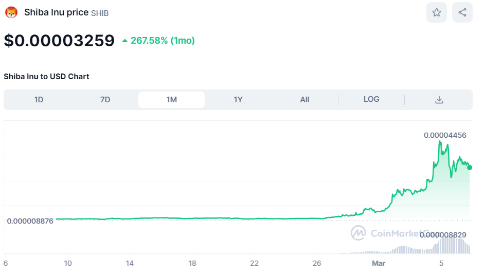 Solana还是以太坊？　比较分析最佳Meme币有哪些？