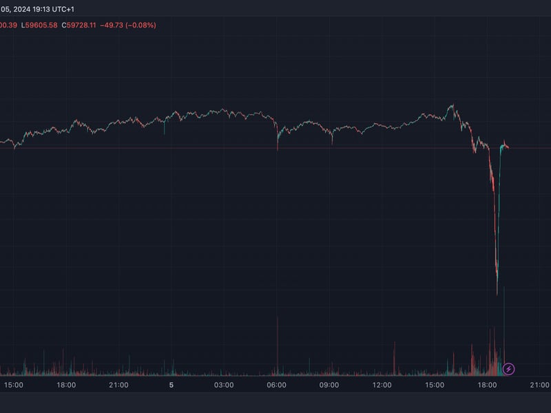 Bitcoin/Euro Suffers Flash Crash on Coinbase