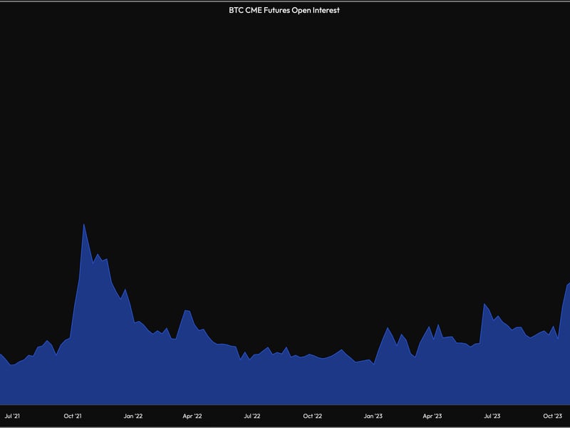 Bitcoin CME Futures’ Open Interest Reaches Record High of $10B