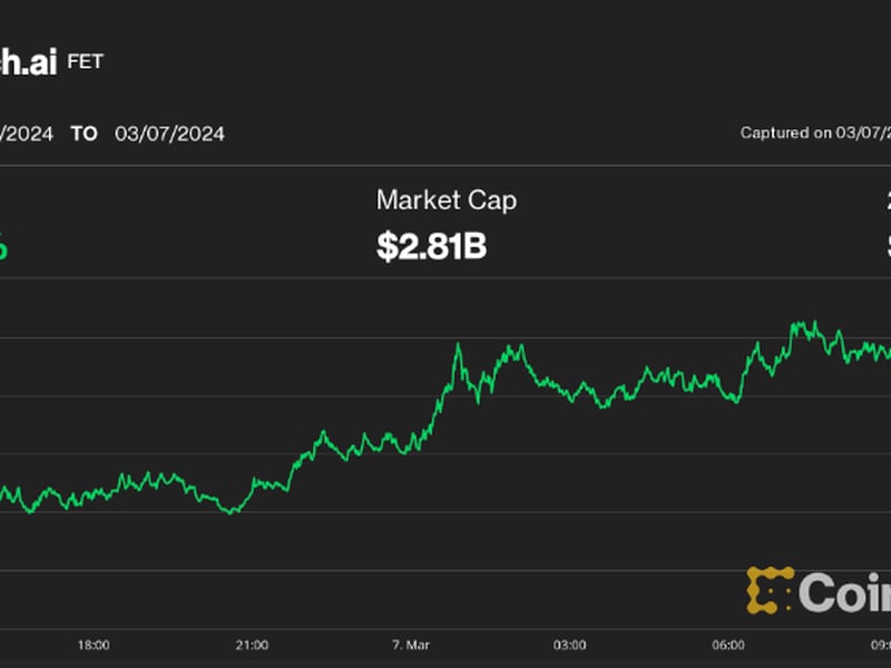 First Mover Americas: AI Tokens Reclaim the Spotlight