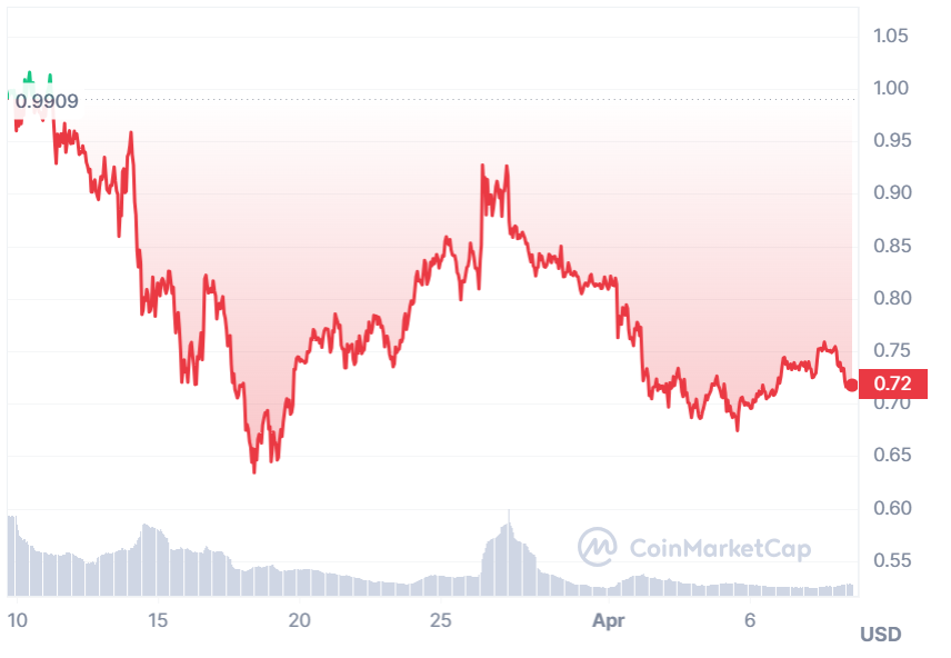 韩国监管机构希望阻止交易者在国内交易所抛售被盗币