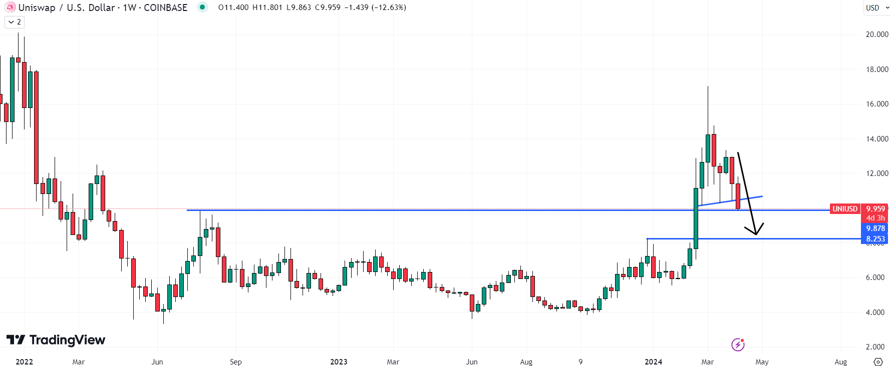 Uniswap Labs因SEC发出韦尔斯通知而受到打击