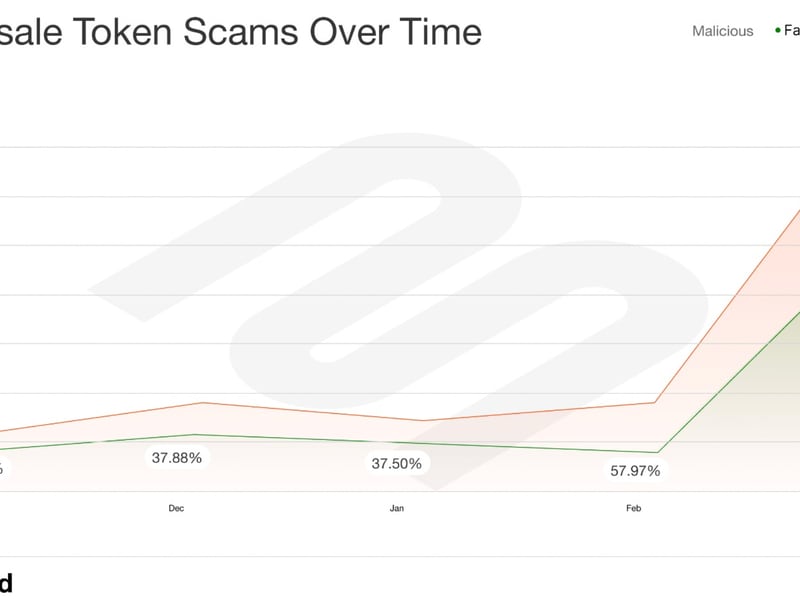 Half of Solana Pre-Sales Are Scams, Blockaid Says