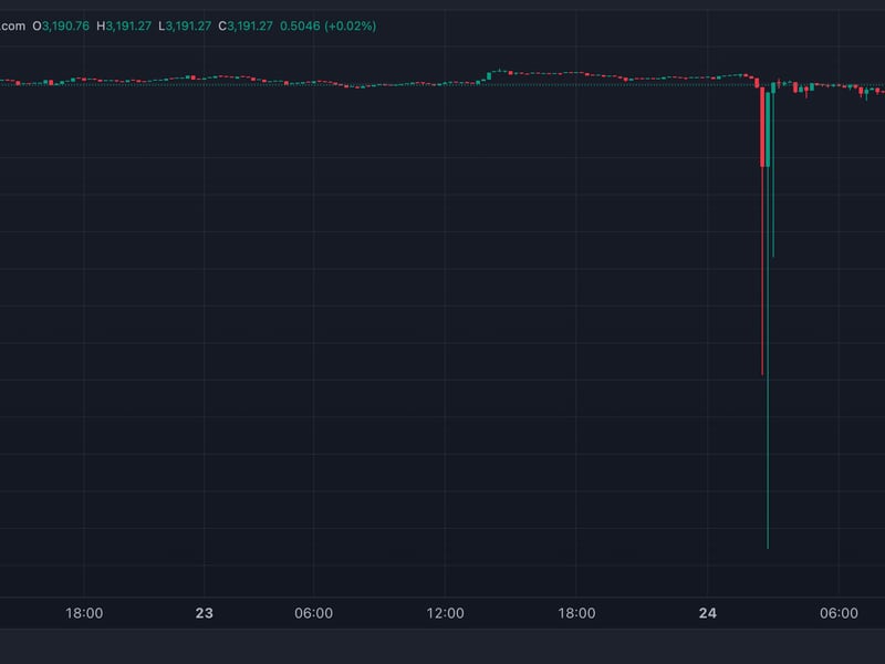 Renzo Restaked ETH Suffers a Brief Crash on Uniswap