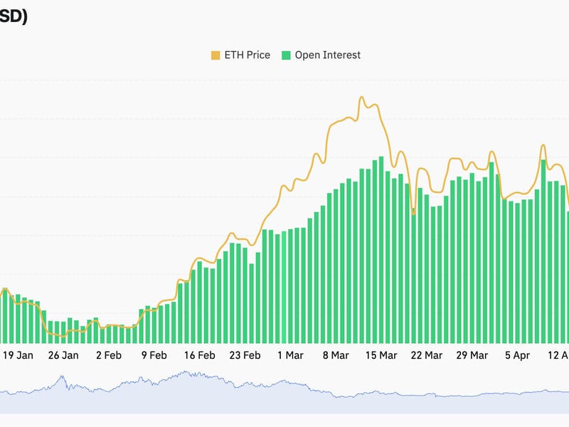 Ether ETF Hopes Drive Futures Open Interest to Record $14B
