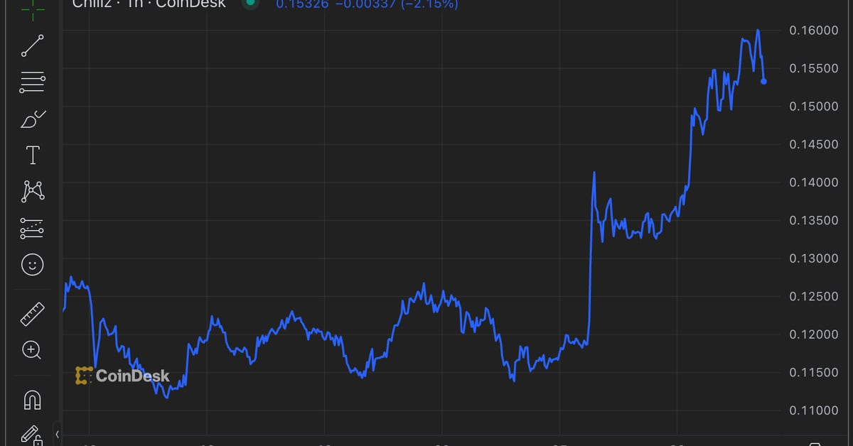 Chiliz’s CHZ Token Pre-UEFA Euro Price Surge Revives FIFA Memories