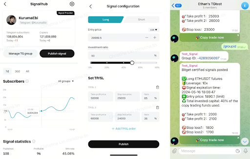 ​Bitget 推出 Telegram 信號機器人！促進 Telegram 生態的創作者經濟