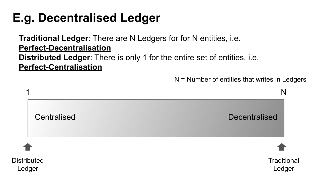 ​WTF is web3？FAB DAO 黃豆泥：讓 Web3 一詞迷因化吧，理解《分散的謬誤》