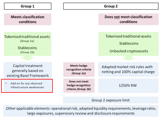 ​2026 年實施！巴塞爾委員會批准加密資產披露框架和資本標準，探討銀行發行穩定幣影響