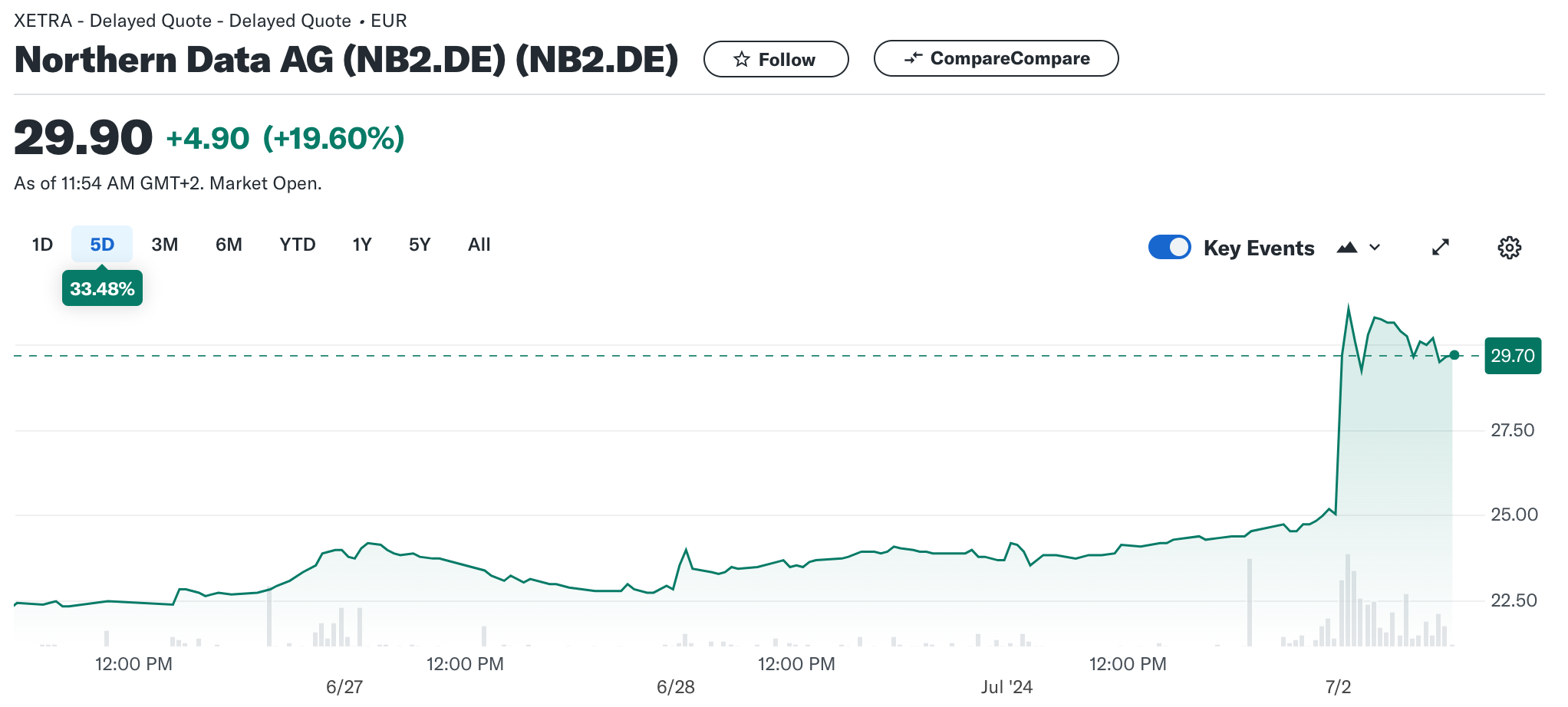 ​歐洲大型礦商Northern Data有意2025年上市納斯達克，估值上看160億美元