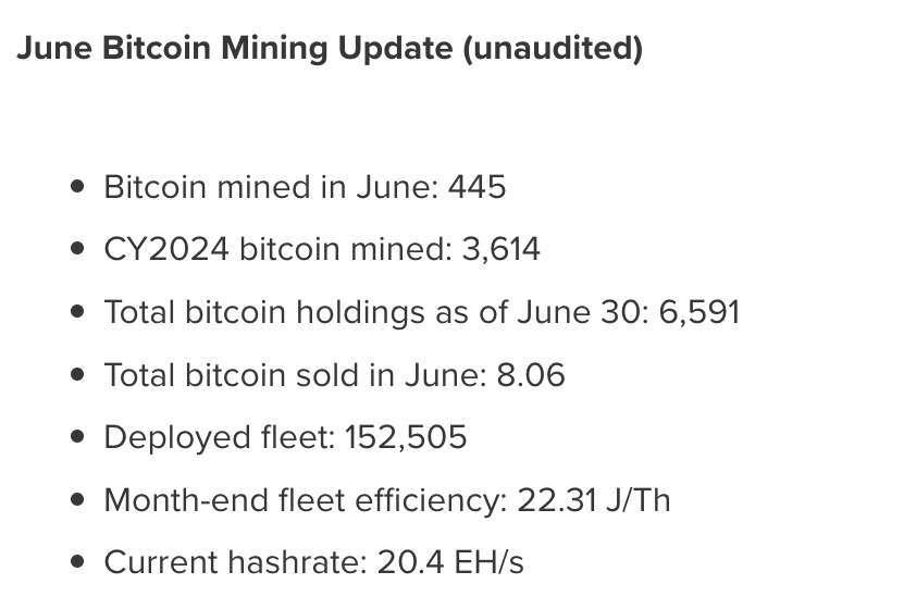 ​比特幣減半後的礦企如何了？各大礦商六月產能報告均達年中算力目標！
