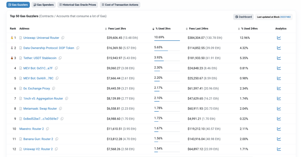 ​BTC 55K ETH 2900！市場持續崩潰，鏈上交易激增，情緒轉為恐懼