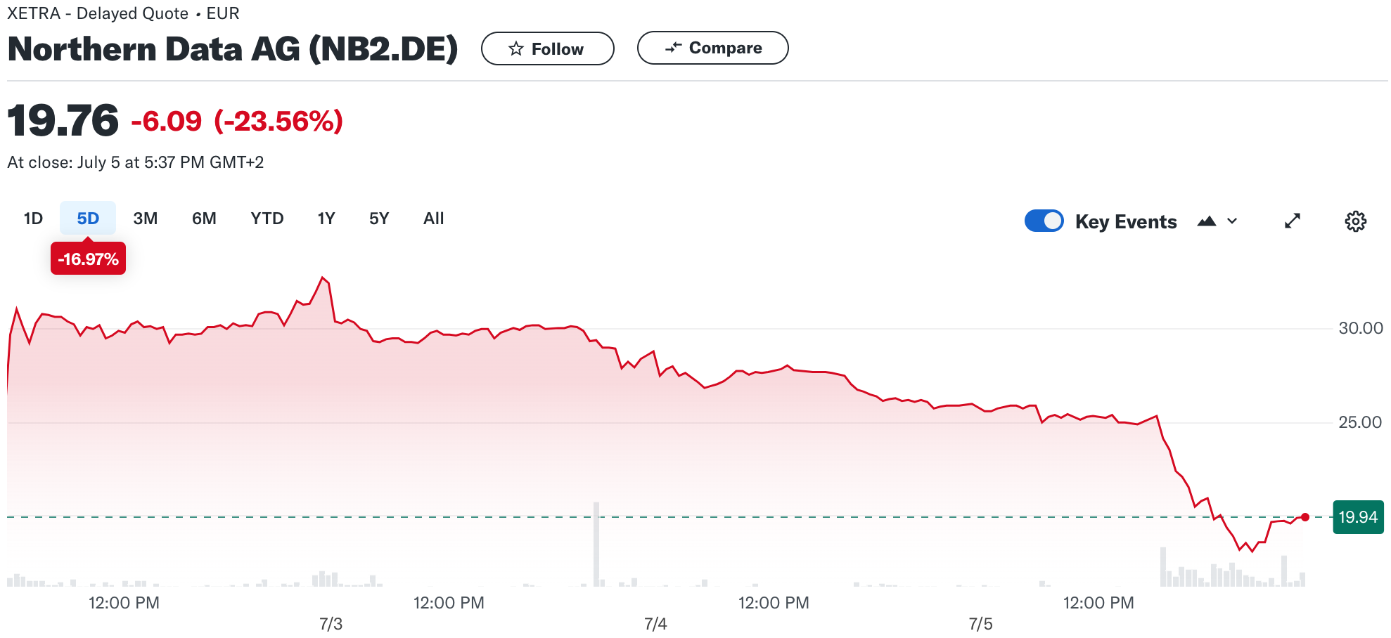 ​才剛宣布有意IPO！礦商Northern Data遭前高管爆瀕臨破產、逃稅千萬美元