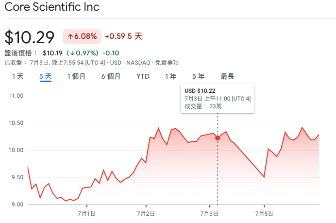 ​從比特幣到 AI：礦企算力轉型，能源需求成合作關鍵