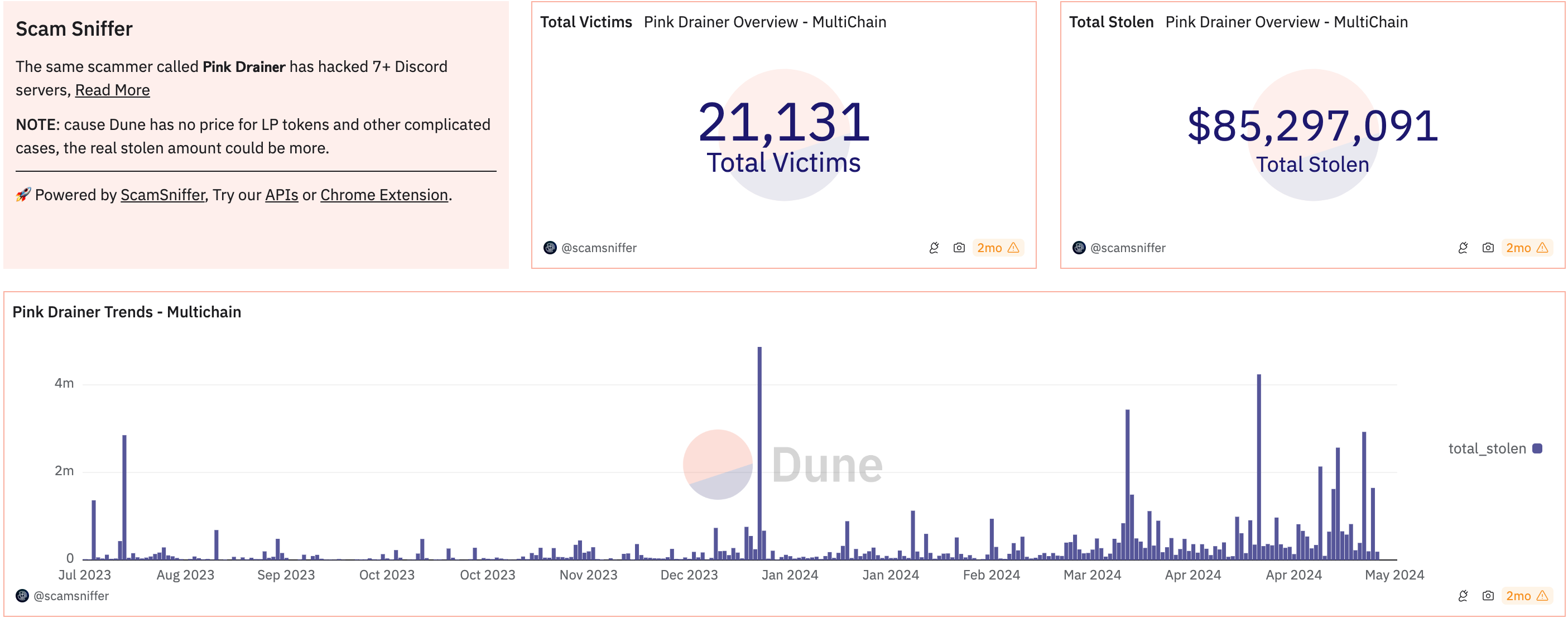 ​釣魚反被釣！犯罪工具Pink Drainer誤入零U地址投毒陷阱，10ETH不翼而飛