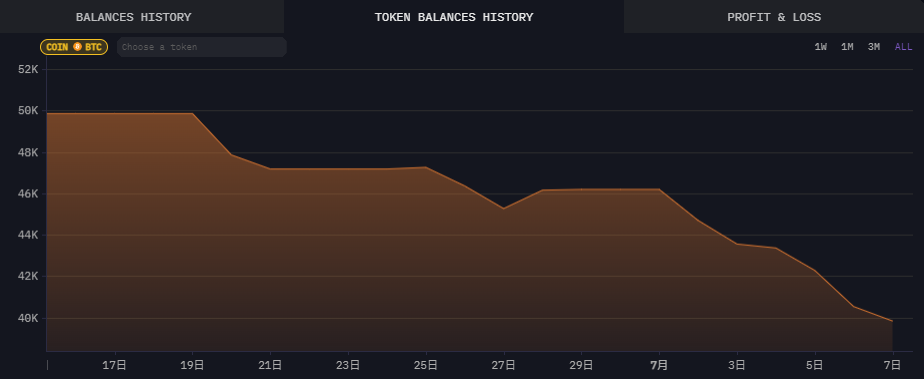 ​鮑威爾為九月降息暖身，比特幣止穩 57K ，以太幣維持 3,000 上方