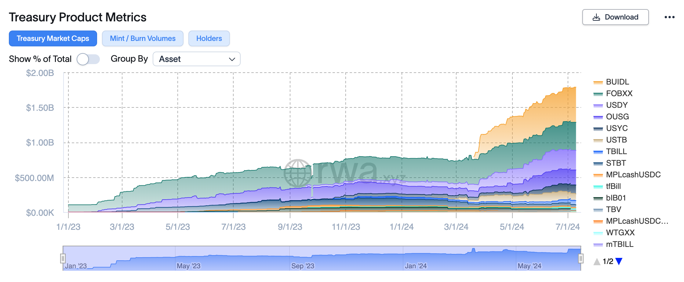 ​高盛再度進軍加密領域！將推出三款代幣化產品：美國基金、歐洲債券