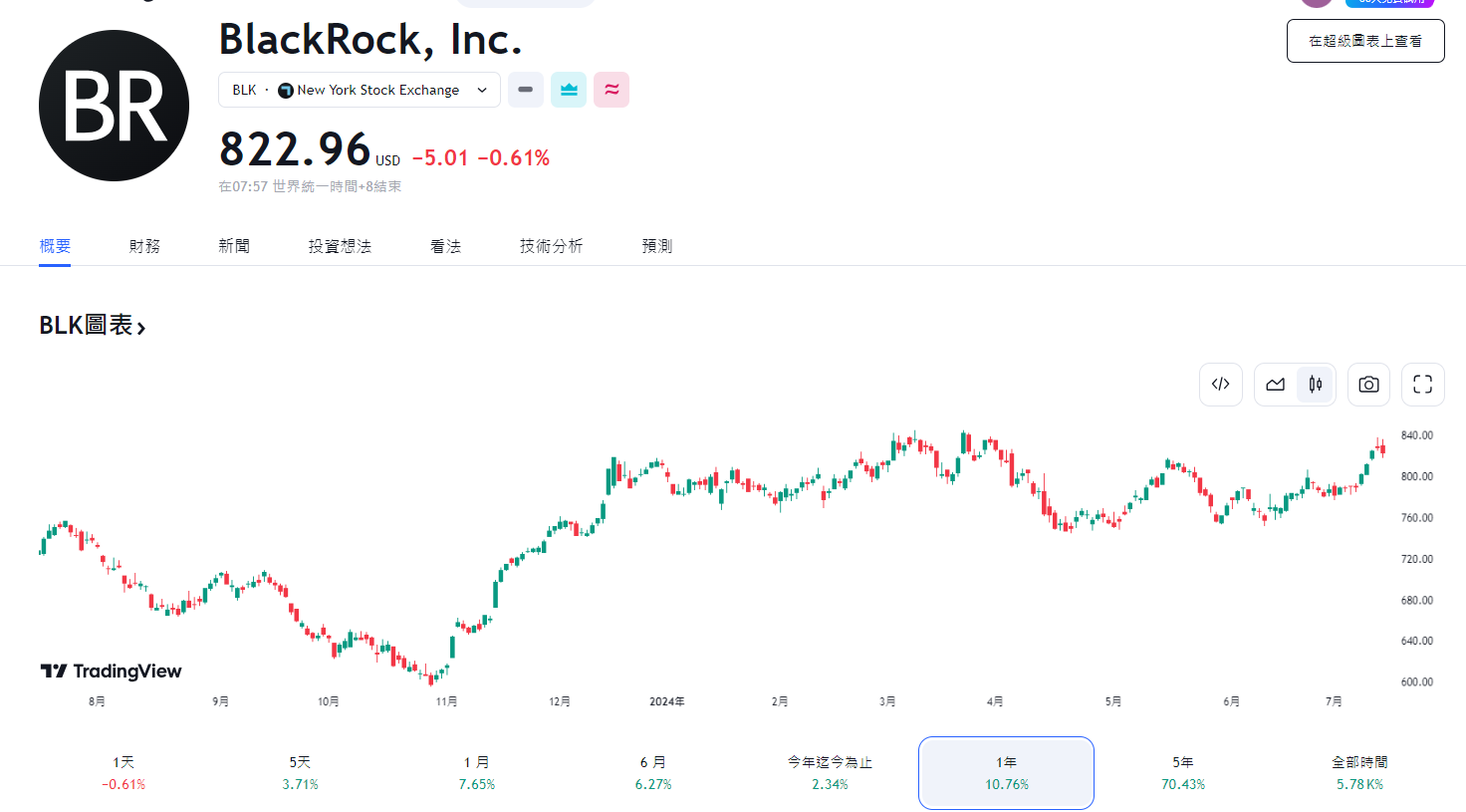 貝萊德 ETF 流入 IBIT 是功臣,Larry Fink:比特幣是合法金融工具,亦是數位黃金