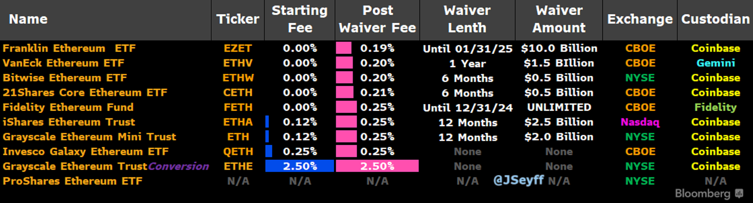 ​美國再出禁令？半導體全面重挫，加密貨幣相對抗跌