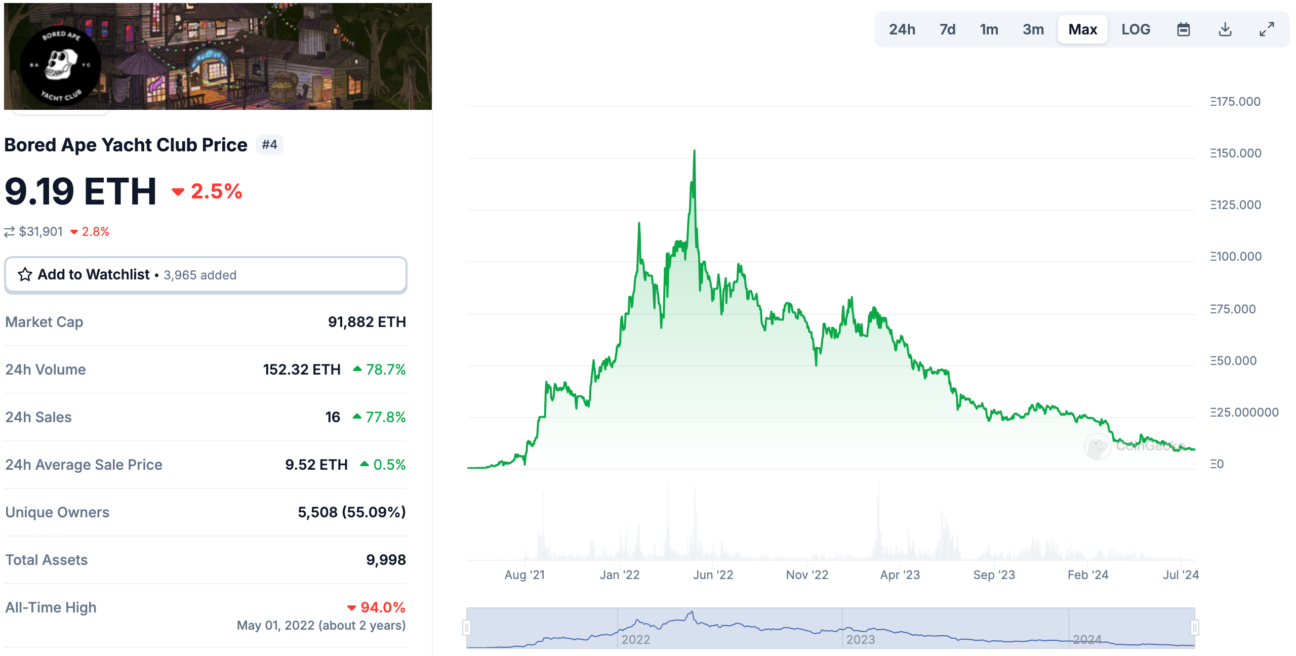 ​ApeCoin DAO提案砸35萬美元蓋無聊猿飯店，APE持有者免費住一晚！
