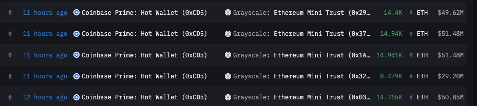 ​壓線通過！灰度2檔以太坊現貨ETF (ETHE、ETH) 將於今晚上市