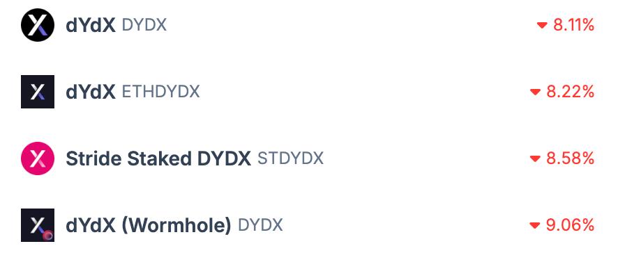 ​dYdX傳出將出售dYdX V3，做市商Wintermute有意競購