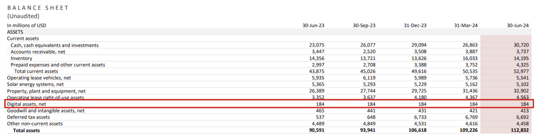 ​特斯拉獲利失望，Robotaxi 延後亮相，馬斯克問：該投資 xAI 嗎？