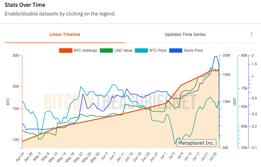 ​企業借屍還魂術！比特幣讓 Metaplanet 和 Semler Scientific 的重生之路