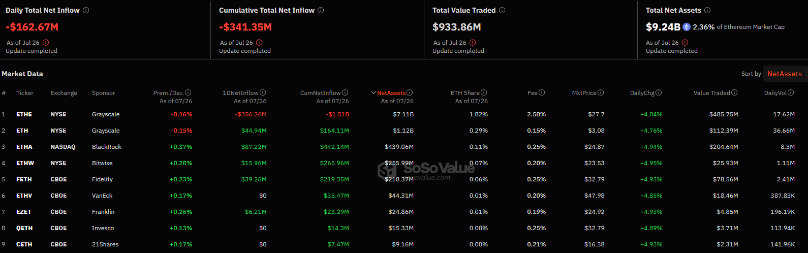 ​比特幣大會登場，BTC 接近 68K，ETHE 持續流出，以太幣相對弱勢