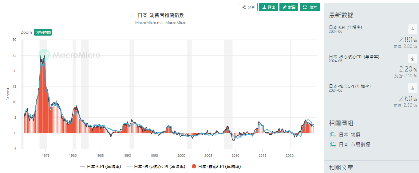 ​日本升息在即，退休基金由海外轉戰國內，便宜日圓時代將終結？