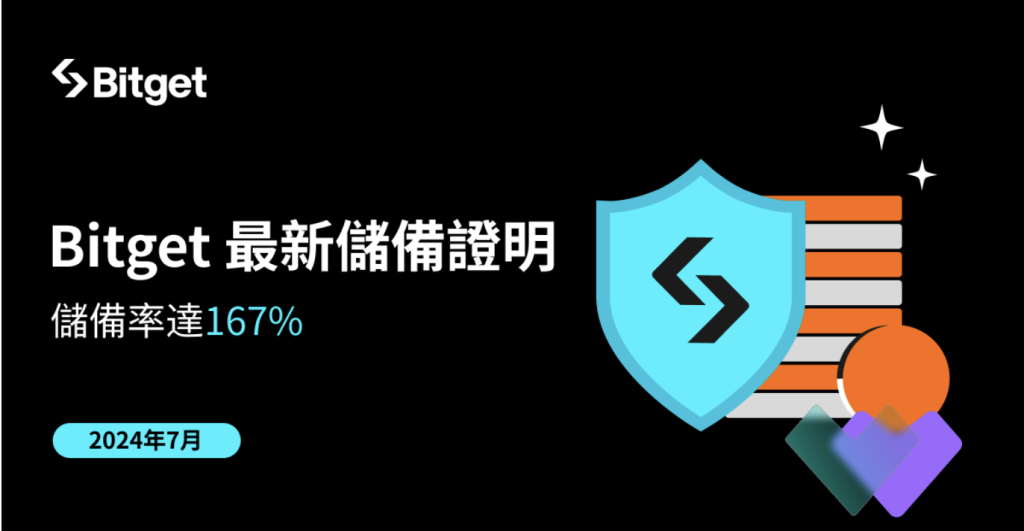 ​Bitget 公布 7 月更新的儲備證明：儲備率達到 167%