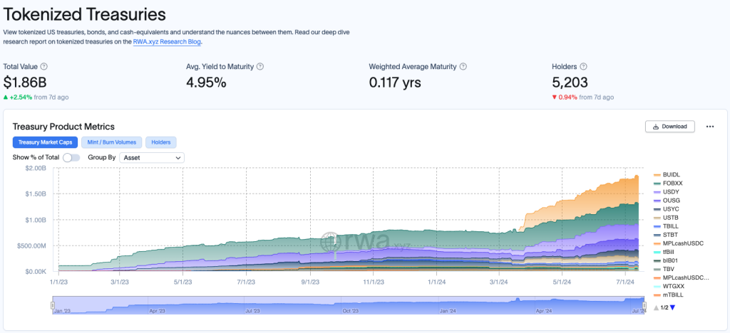 ​MakerDAO 宣布 10 億美元投資計劃，吸引 RWA 發行商爭相參與