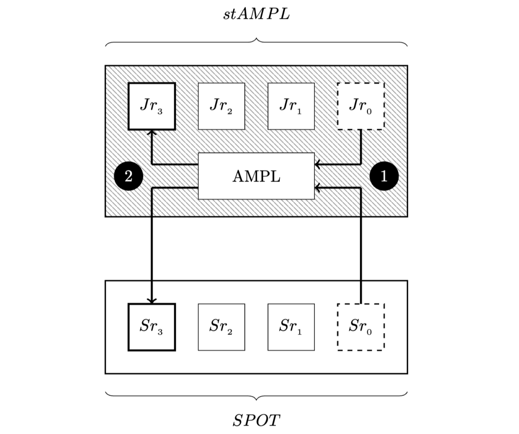 ​Coinbase Ventures參投Flatcoin專案SPOT融資，打造低波動穩定幣替代品