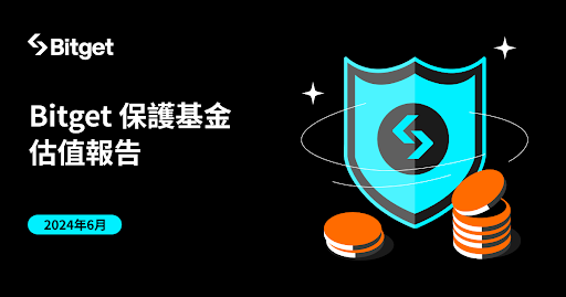 ​Bitget 持續透過保護基金保障用戶資產！2024 年 6 月的平均估值達到 4.29 億美元