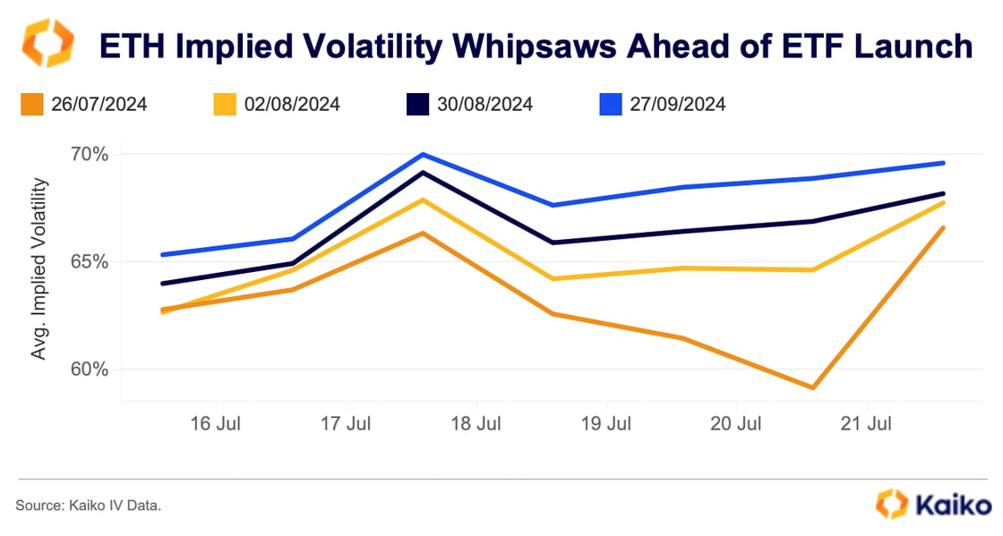 ​以太坊現貨ETF開盤在即！Wintermute、Kaiko看衰：需求流入遠低於預期